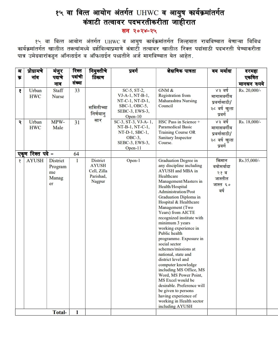 NHM Nagpur Bharti 2025