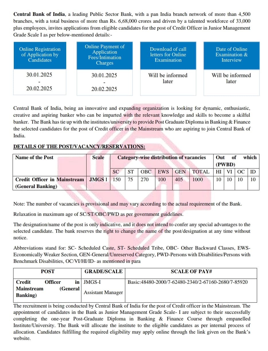 Central Bank Of India Recruitment 2025