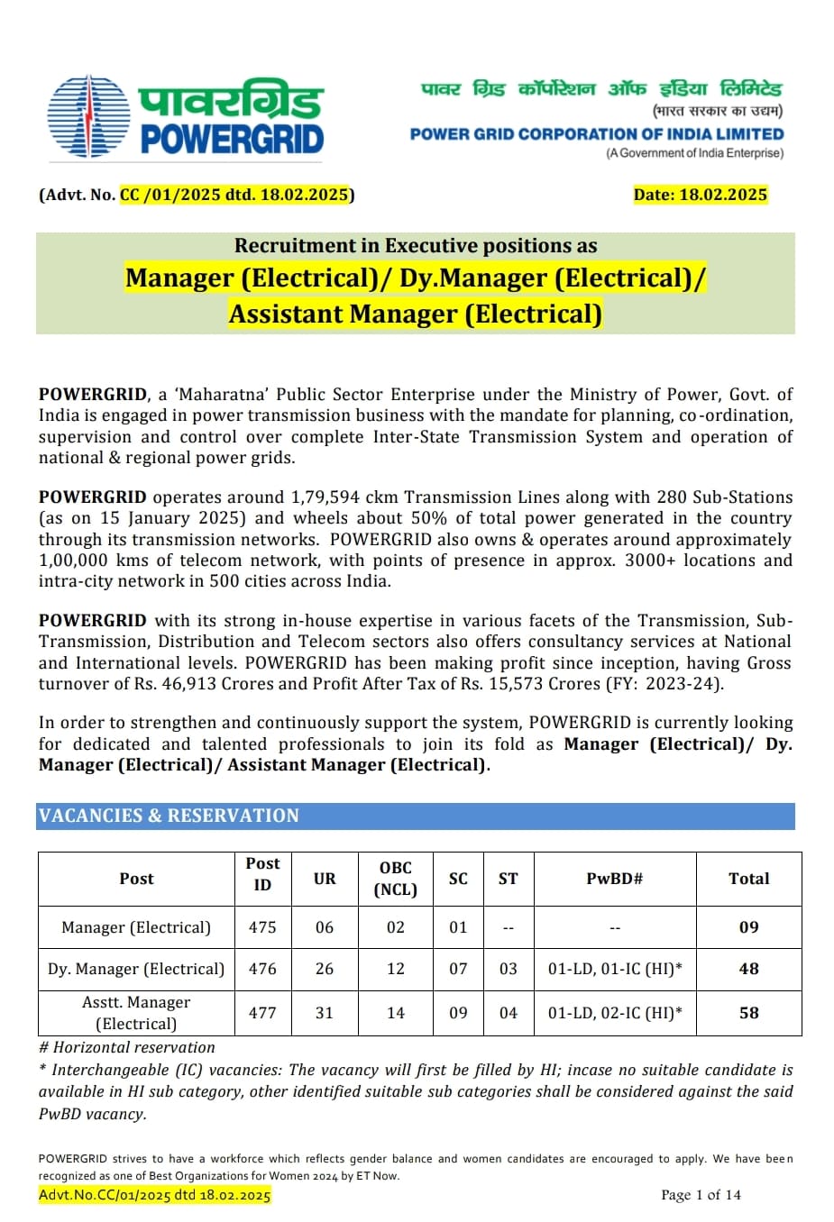 PGCIL Recruitment 2025