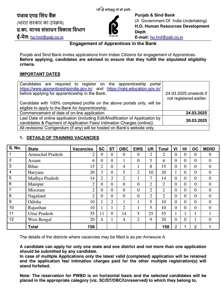 Bank Recruitment 2025