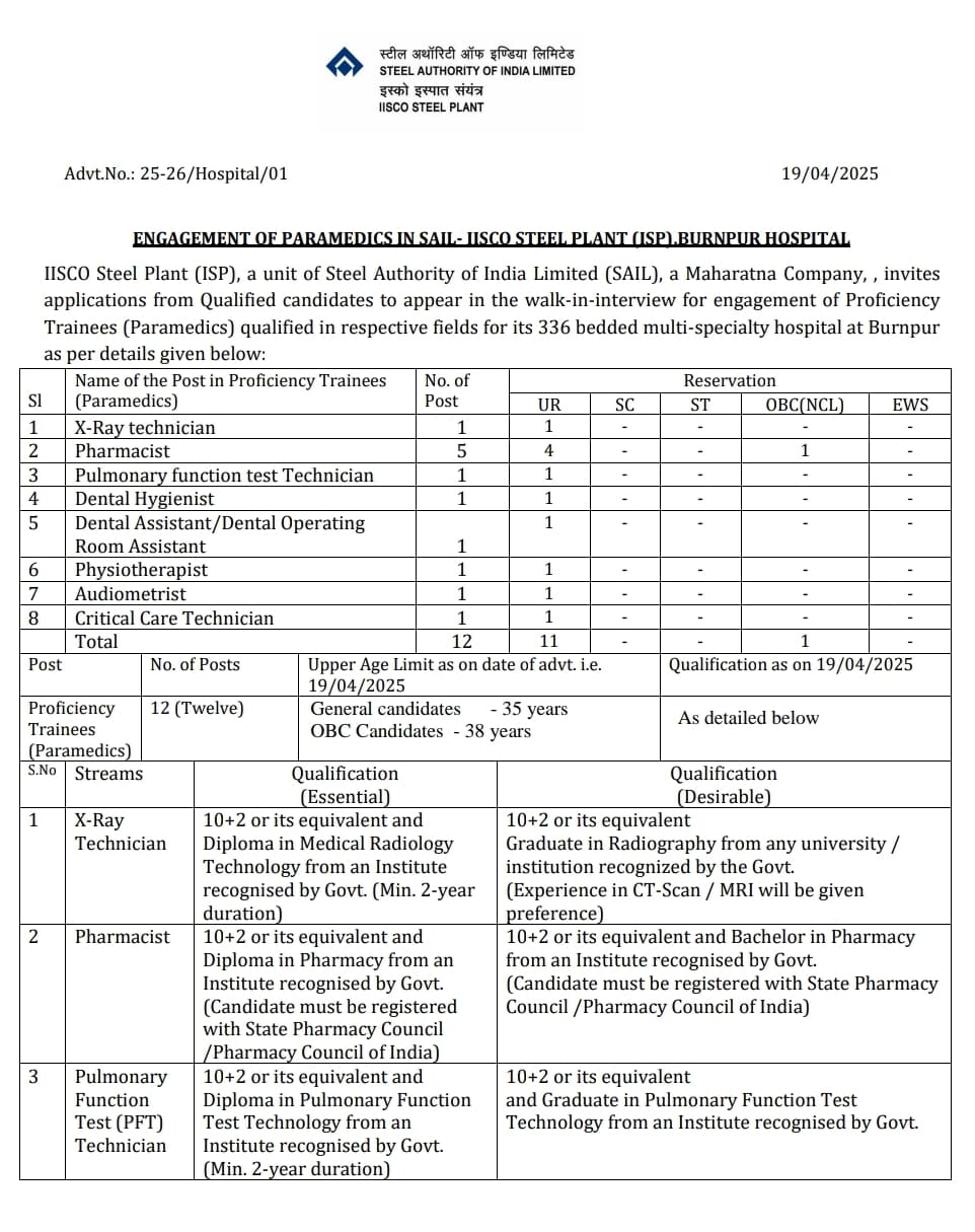 SAIL Recruitment 2025