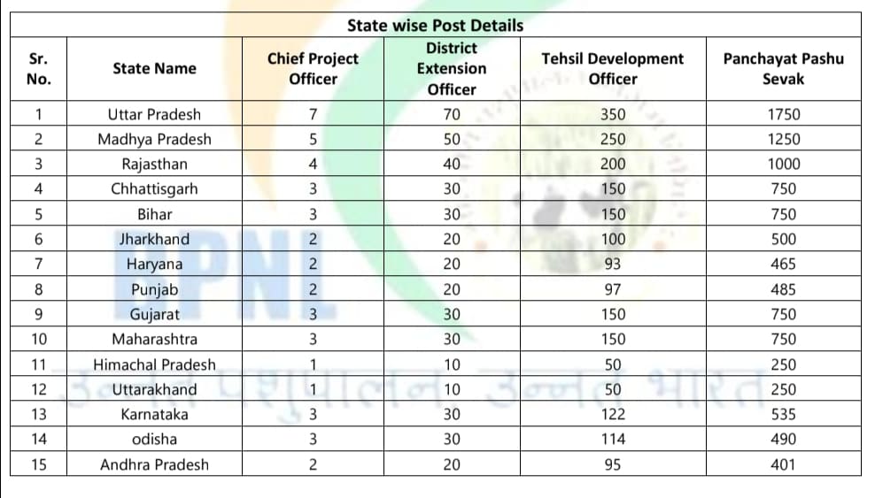 BPNL Recruitment 2025