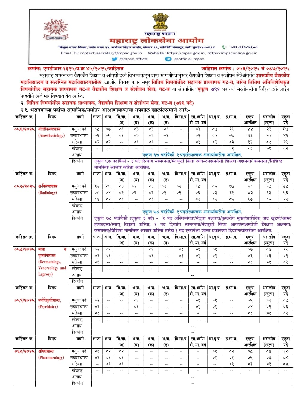 MPSC Group B Recruitment 2025