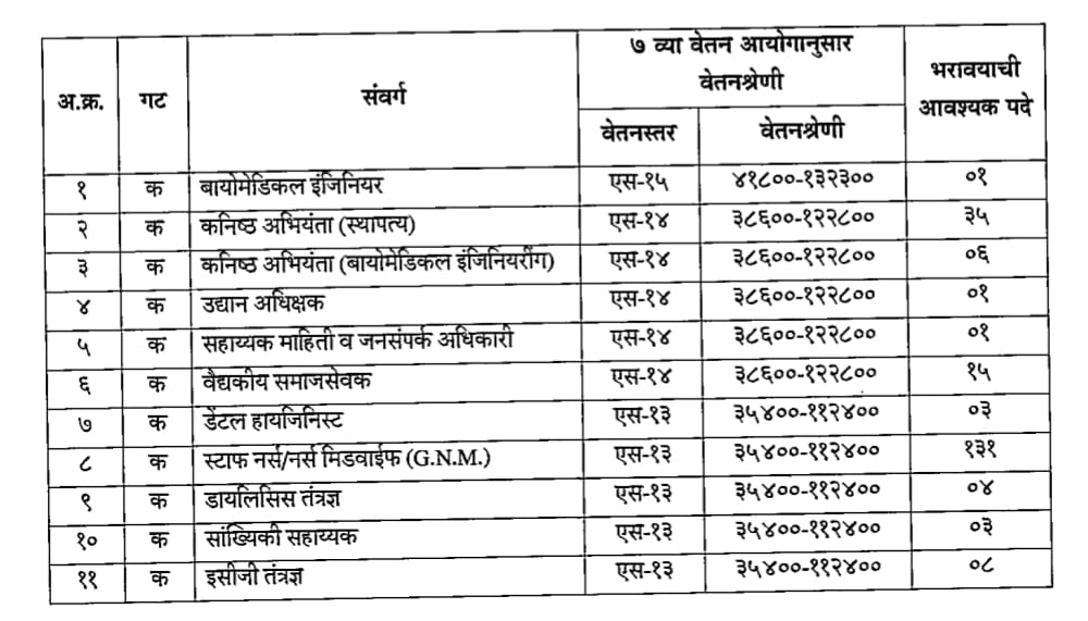 Navi Mumbai Mahanagarpalika Recruitment 2025