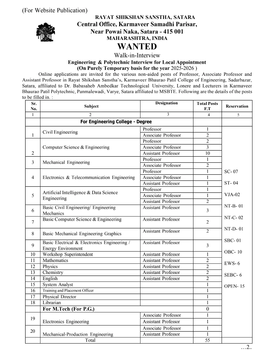 Rayat Shikshan Sanstha Recruitment 2025