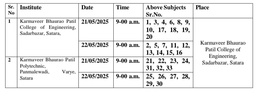 Rayat Shikshan Sanstha Recruitment 2025
