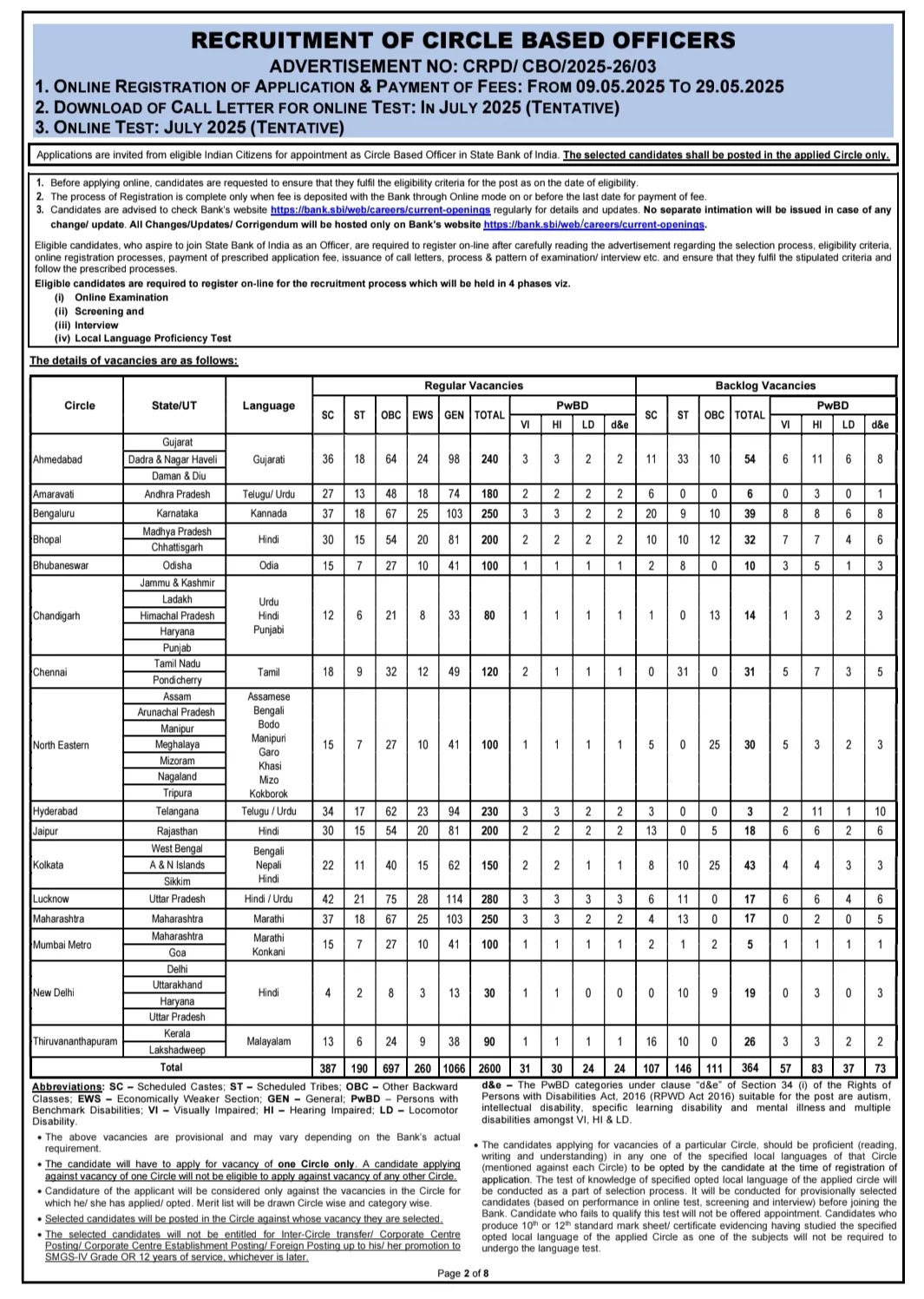 State Bank Of India Bharti 2025