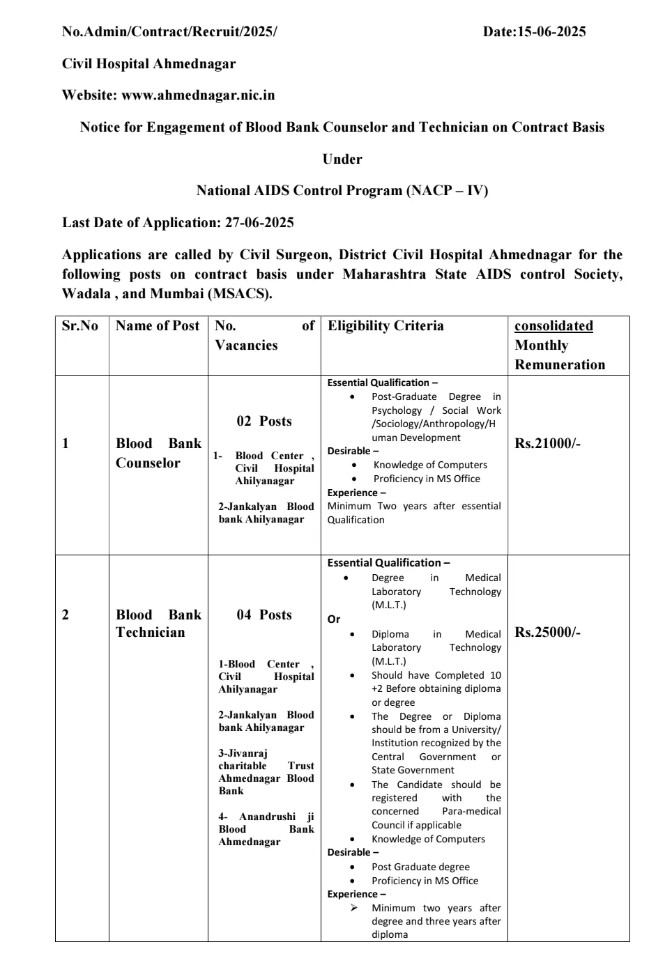 District Hospital Vacancy 2025: An official advertisement has been published for the recruitment of various posts in District Civil Hospital. Applications are being invited from interested candidates who want to get a job in this department. This is a great opportunity to get a job in the District Civil Hospital department. Interested and eligible candidates should apply for this recruitment immediately. Detailed information and pdf of the recruitment are provided below. Before applying, read the pdf carefully and apply.